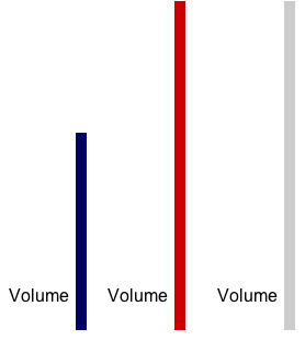 Different states of the volume bar