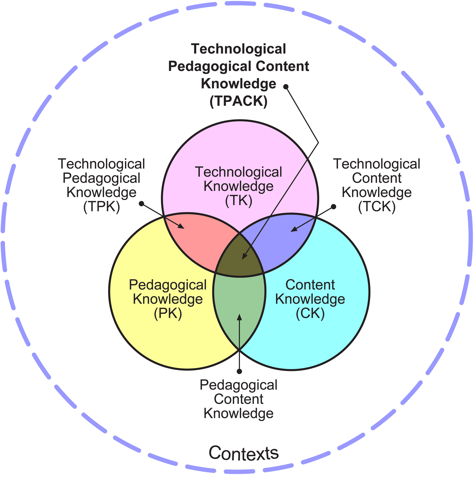 tpack�̊T�O�}