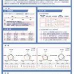 研究論文「脳性まひ児の視覚認知機能の経年変化による検討」