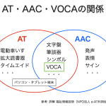 コミュニケーション支援の基礎知識＆おすすめアプリまとめ