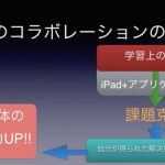 筑波大学と桐が丘特別支援学校のコラボで作られたアプリ「iPolyFactor」「Planner」