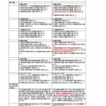 ついに出ました「特別支援学校学習指導要領等（平成29年4月公示）」