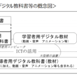 文部科学省「デジタル教科書の制度化」の発表