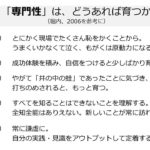 川上康則さんより「専門性がある」という自負がまねくマイナス効果