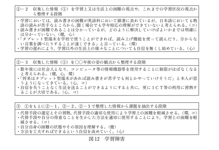 特別支援学校学習指導要領自立活動編の解説156ページでは高等学校のLD